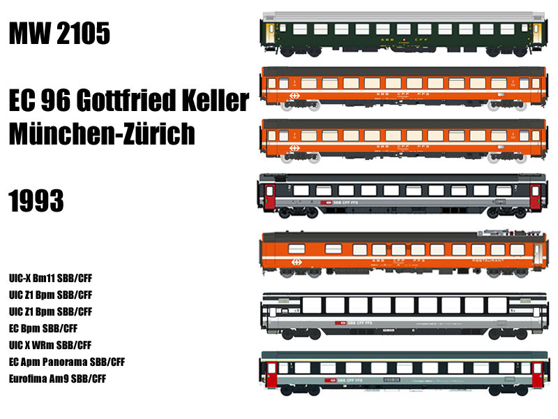 L.S. Models MW2105  7er-Set Personenwagen EC 96 Gottfried Keller  Ep. IV SBB