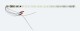 ESU 50718 Innenbeleuchtungs-Set mit Decoder, Einstiegs- und Schlusslicht, 264mm, teilbar, PowerPack Option, 13 LED, warm white