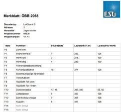 J&auml;gerndorfer Sounddecoder &Ouml;BB 2068