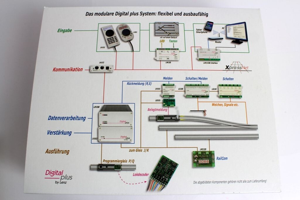 Lenz 23151 Interface LAN und USB, 157,00